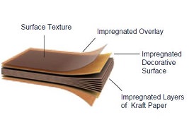 Surface texture, Impregnated overlay, Impregnated decorative surface, Impregnated layer or kraft paper